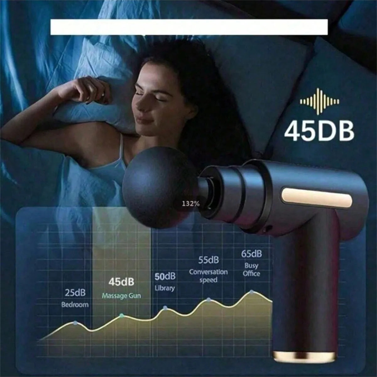 Electric Massage Gun for Full Body | Deep Tissue Muscle Massager with Multiple Heads & Speed Levels