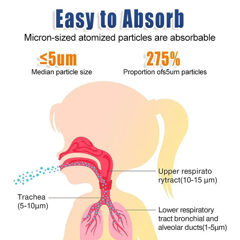 Portable Mesh Nebulizer Machine | USB Rechargeable Silent Inhaler | Compact Handheld Nebulizer for Kids & Adults